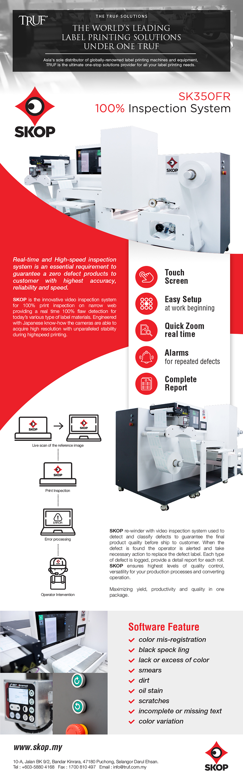 SKOP email marketing design